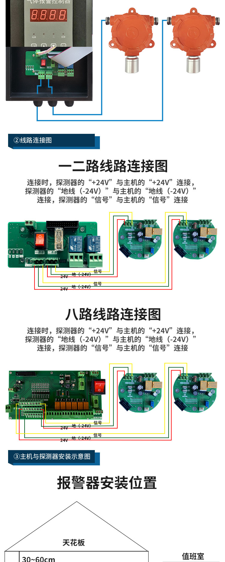 壁挂式气体控制器_07.jpg